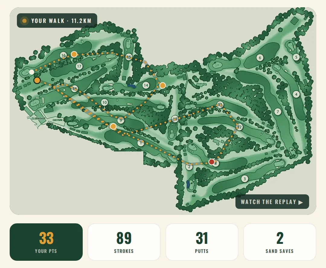 Your walk traced over the Ellersby Park map with pins on your moments, and the round's numbers beneath: points, strokes, putts and sand saves.
