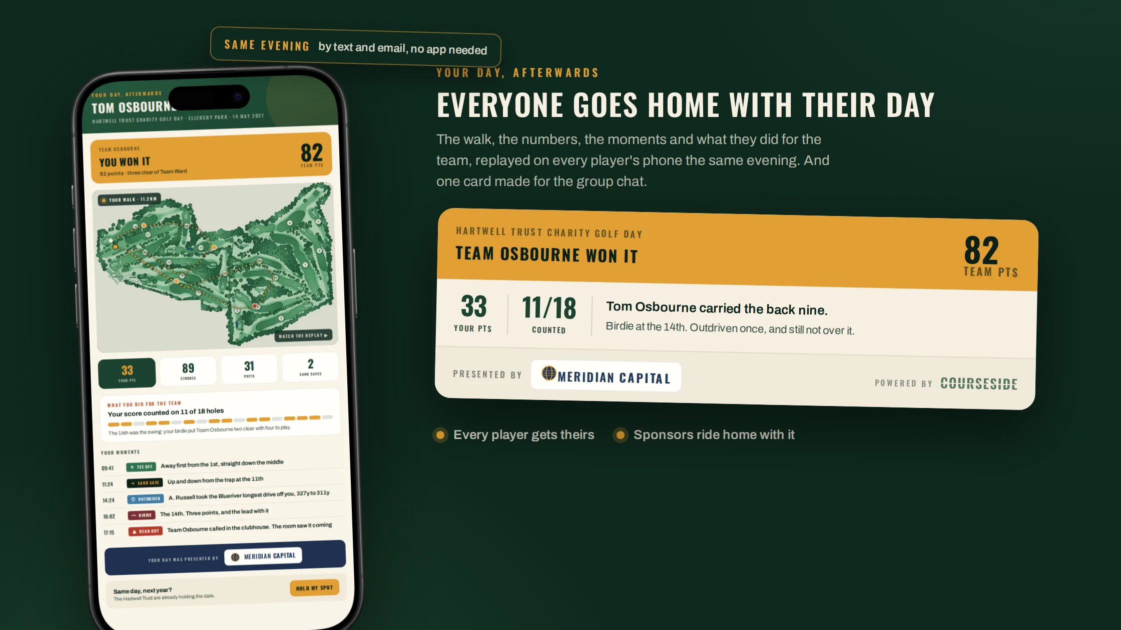 A player's personal round report on a phone the evening after a golf day: their scores, how they moved through the field, their stats and a replay of their walk.