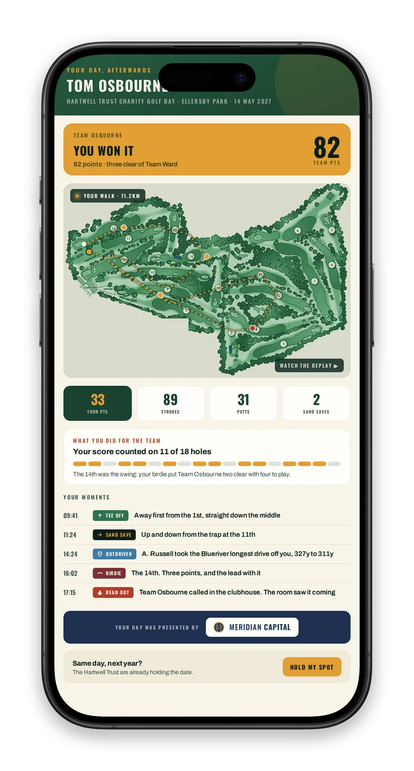 The full Afterwards report on an iPhone 15 Pro: the walk on the course map, points, putts and sand saves, your moments, and the hold-my-spot close.