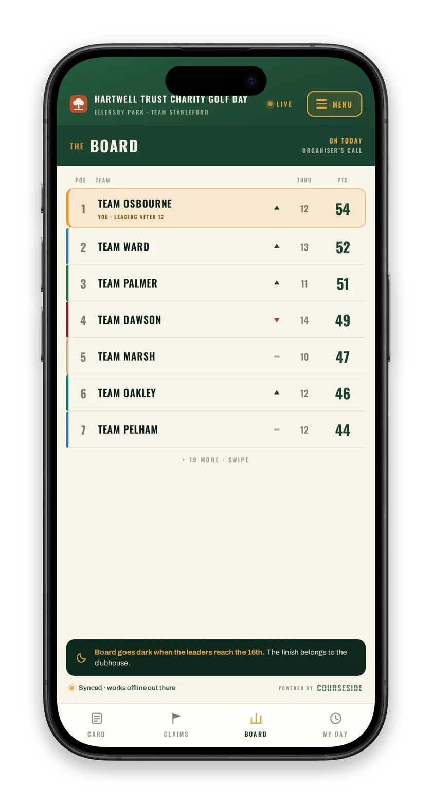 The optional in-app board on an iPhone 15 Pro: team standings with your team highlighted, and a note that the board goes dark when the leaders reach the 16th.