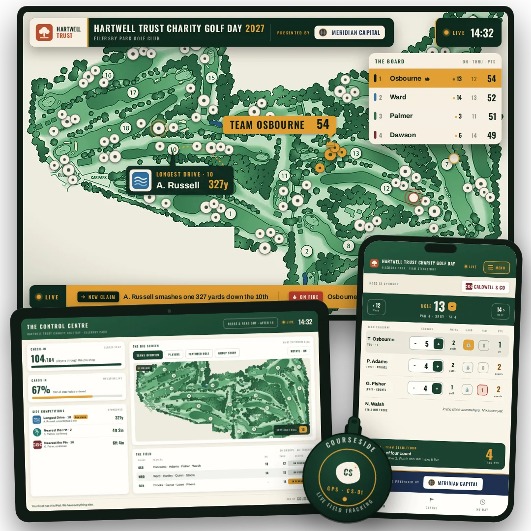 Every screen of a CourseSide day: the clubhouse hub live on a television with every player tracked on the course map, an iPad running the Control Centre and a phone running the players' app.