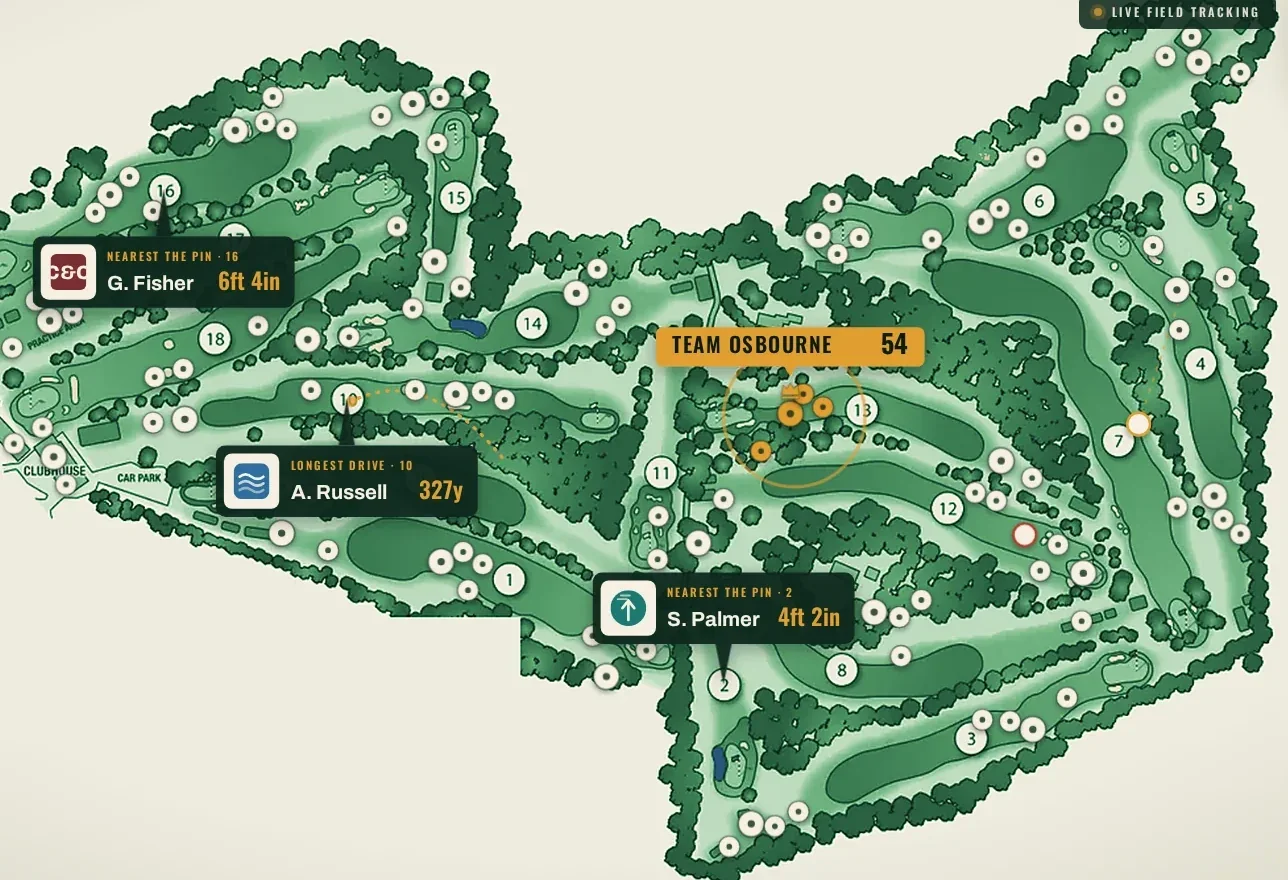 A close crop of the live course map: every player marked individually, the leading team crowned, and one player drifted into the trees.