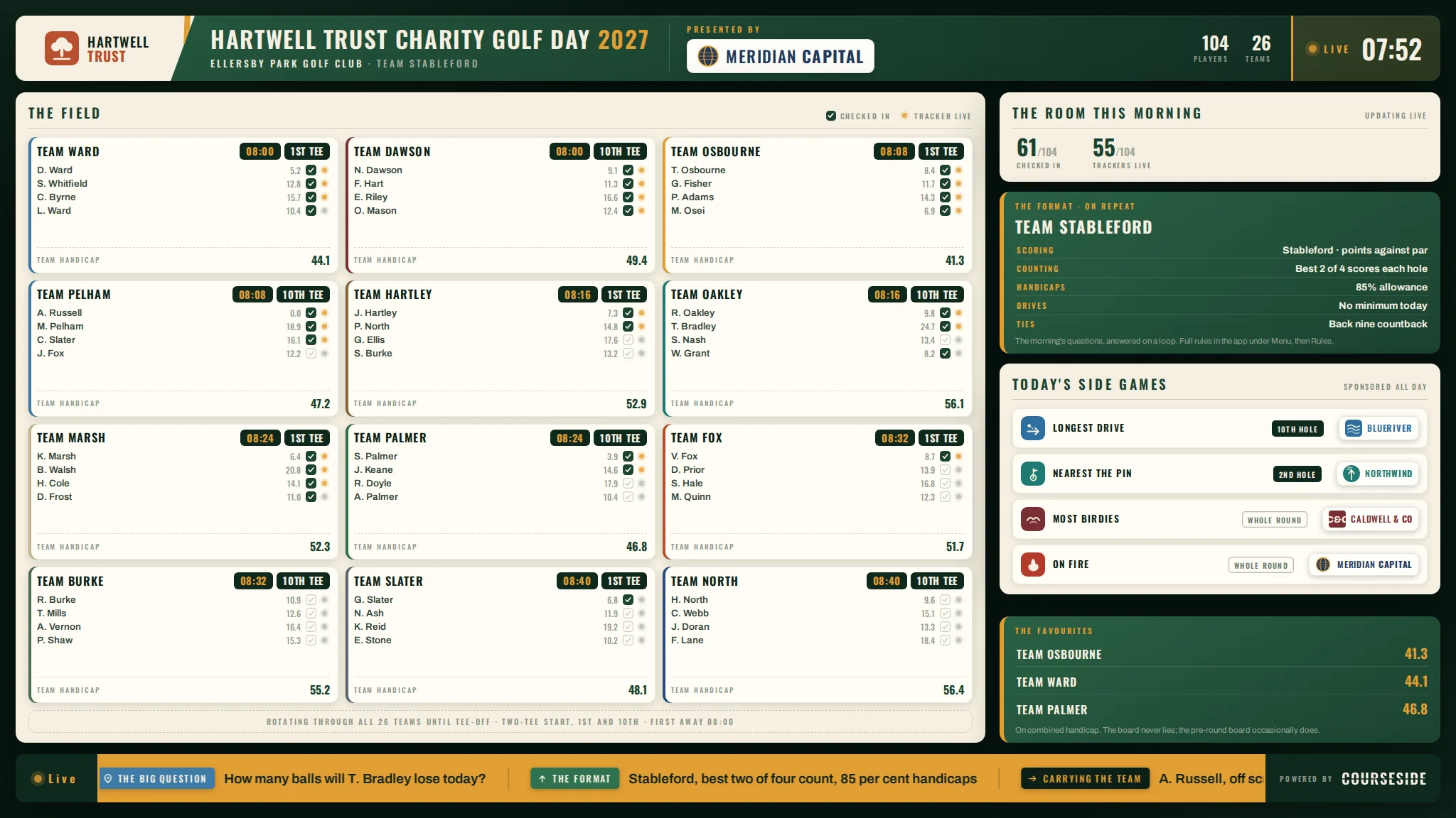 The Clubhouse Hub in its pre-round state: the field listed team by team with players, handicaps and tee times, the side games with their sponsors, and the ticker already talking.